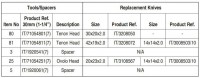 Trend Modular Window System 9D TRANS/CILL TEN DISC 31.75MM Tool Number 81